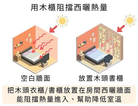 西曬房間降溫|西曬房太熱「開冷氣、裝遮光窗簾都沒用」！專家教3。